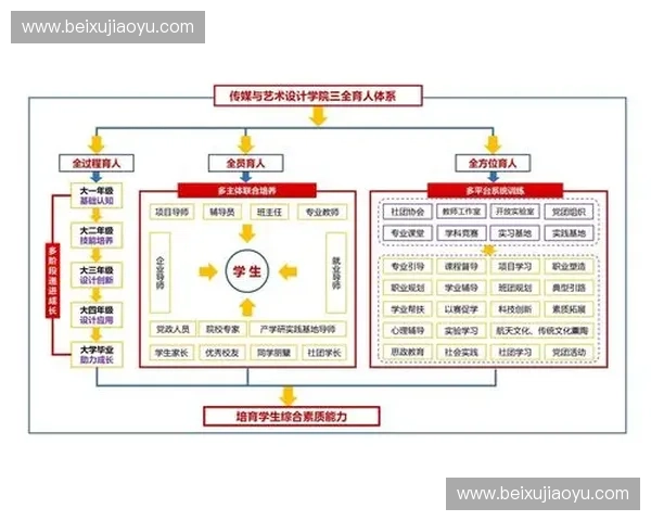 构建多层次校园足球竞赛体系的创新实施方案设计与保障机制研究