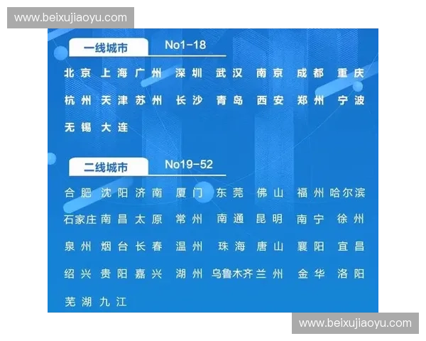 全球主要足球联赛综合实力最新权威排名深度走势发展趋势解析报告
